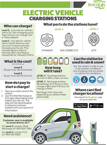 County-of-Simcoe-EV-Charging-Stations-2023-1.jpg