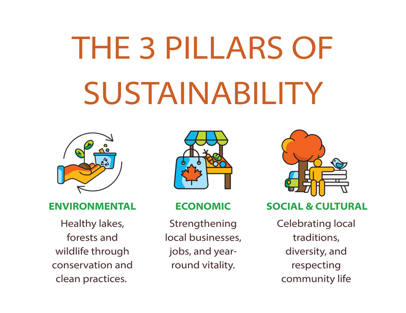 THE-3-PILLARS-OF-SUSTAINABILITY.png